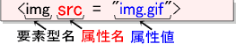 要素型名と属性と属性値